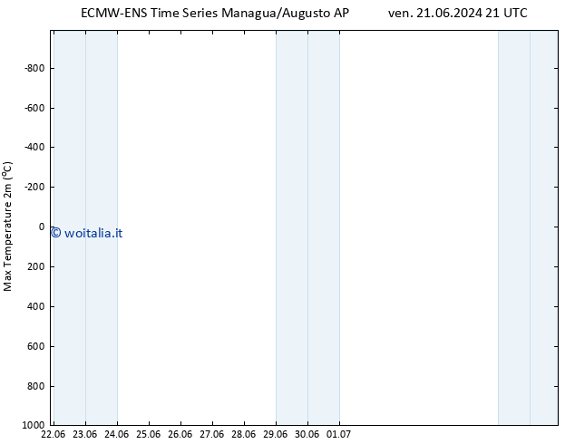 Temp. massima (2m) ALL TS lun 24.06.2024 21 UTC