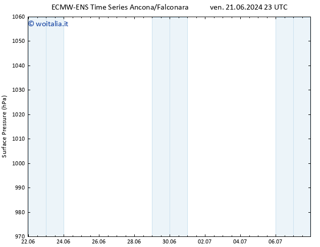 Pressione al suolo ALL TS dom 23.06.2024 05 UTC