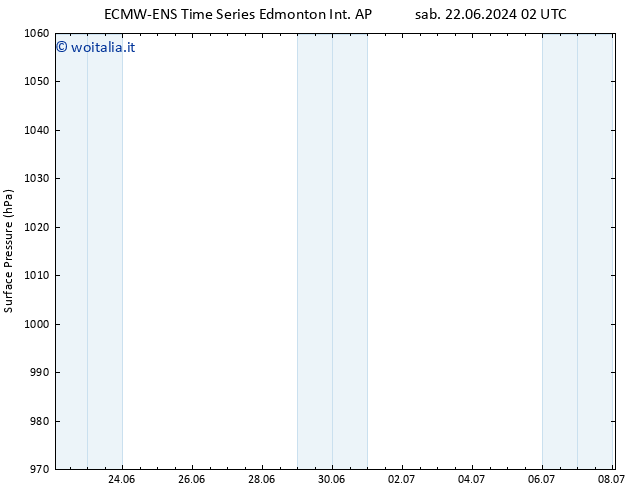 Pressione al suolo ALL TS sab 22.06.2024 08 UTC