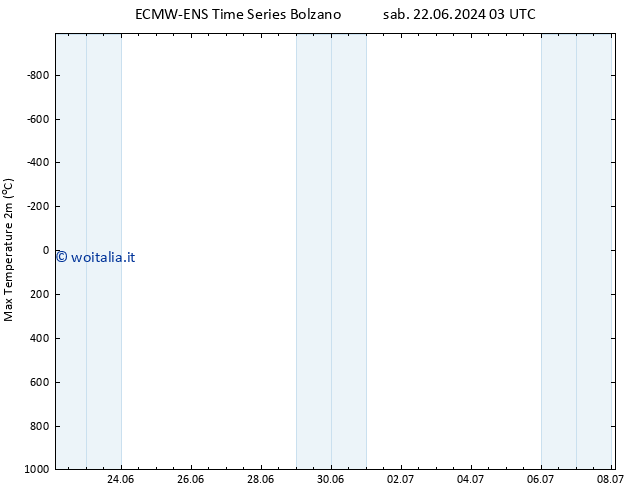 Temp. massima (2m) ALL TS mer 26.06.2024 21 UTC