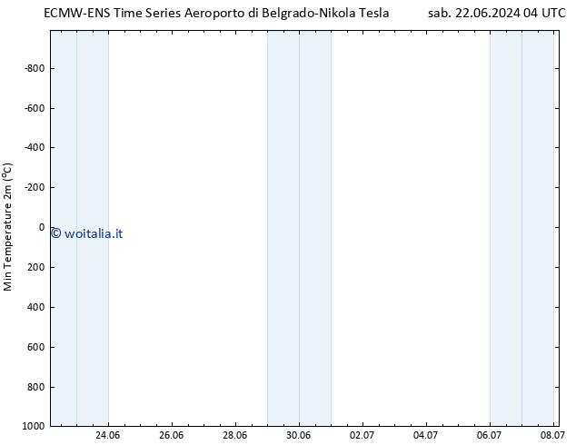 Temp. minima (2m) ALL TS lun 08.07.2024 04 UTC