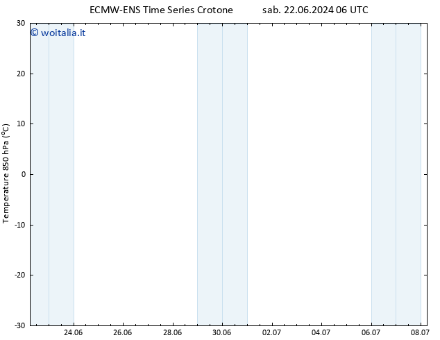 Temp. 850 hPa ALL TS mar 25.06.2024 00 UTC