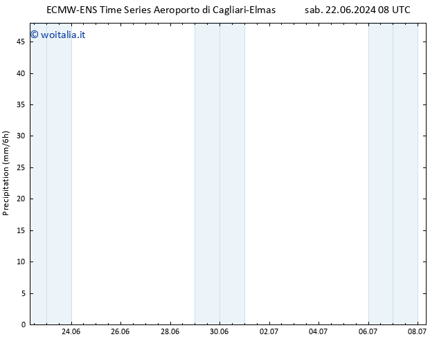Precipitazione ALL TS gio 04.07.2024 14 UTC