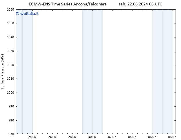 Pressione al suolo ALL TS ven 28.06.2024 08 UTC