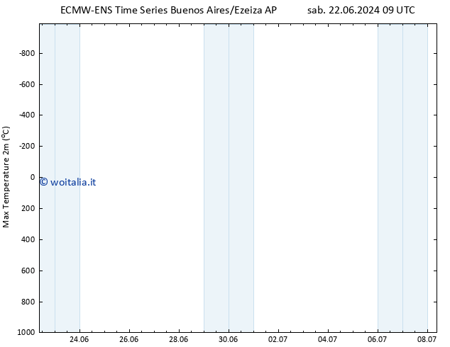 Temp. massima (2m) ALL TS dom 23.06.2024 21 UTC