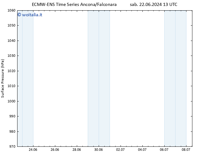 Pressione al suolo ALL TS dom 23.06.2024 07 UTC