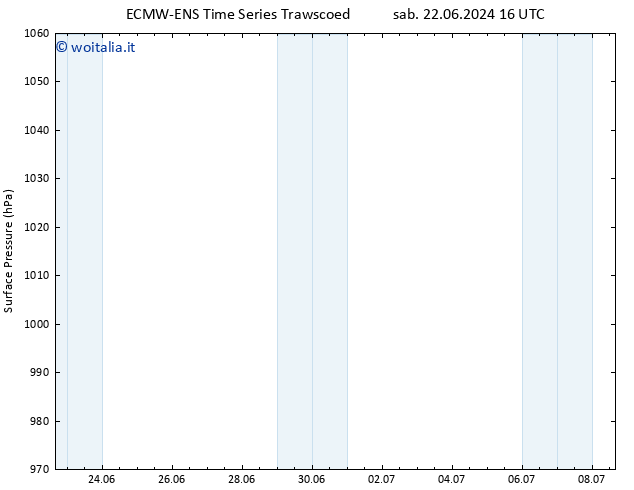 Pressione al suolo ALL TS sab 22.06.2024 22 UTC