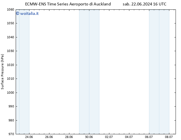 Pressione al suolo ALL TS dom 30.06.2024 04 UTC