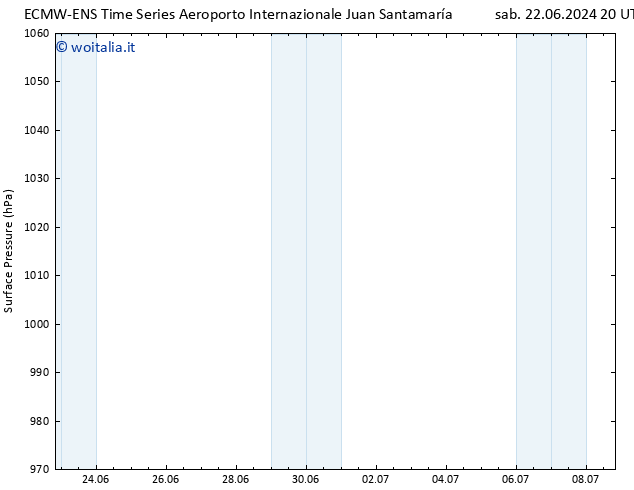 Pressione al suolo ALL TS lun 24.06.2024 02 UTC