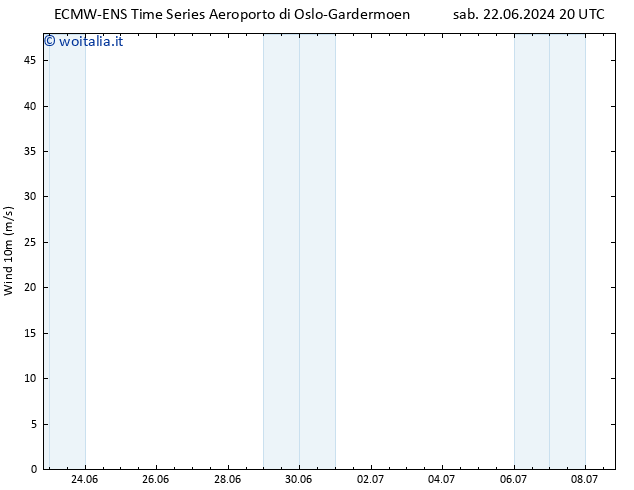 Vento 10 m ALL TS dom 23.06.2024 08 UTC
