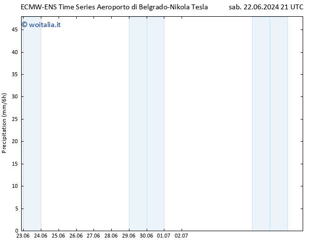 Precipitazione ALL TS dom 07.07.2024 21 UTC