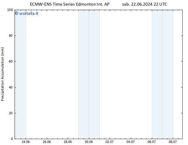 Precipitation accum. ALL TS dom 23.06.2024 22 UTC