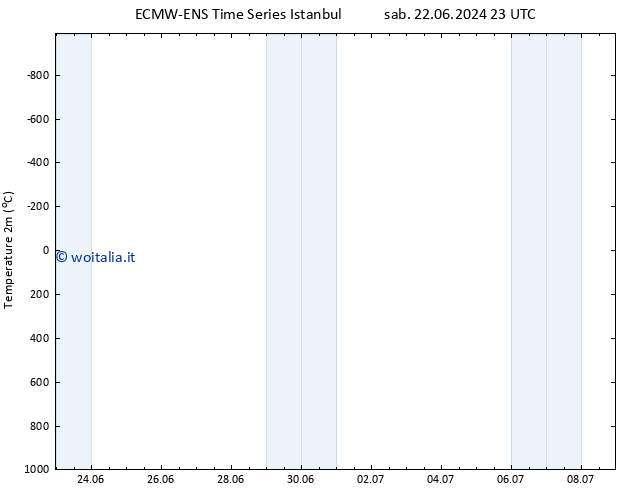 Temperatura (2m) ALL TS dom 07.07.2024 23 UTC