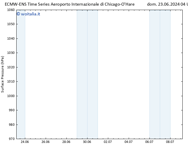 Pressione al suolo ALL TS dom 23.06.2024 10 UTC