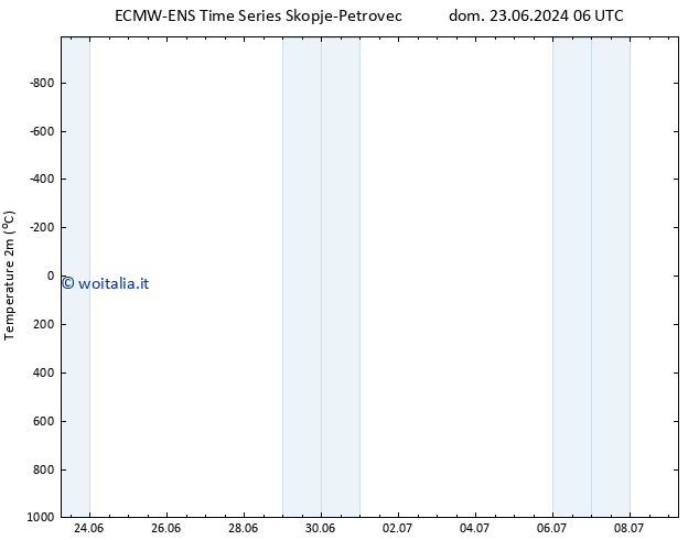 Temperatura (2m) ALL TS dom 23.06.2024 12 UTC