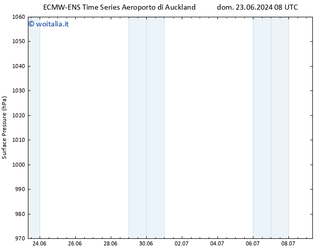 Pressione al suolo ALL TS dom 23.06.2024 14 UTC