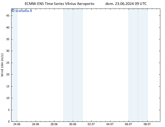 Vento 10 m ALL TS mar 09.07.2024 09 UTC