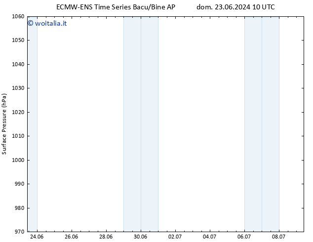 Pressione al suolo ALL TS mer 26.06.2024 04 UTC