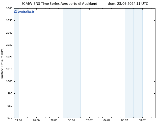 Pressione al suolo ALL TS dom 23.06.2024 11 UTC