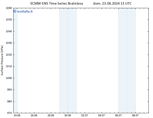 Pressione al suolo ALL TS ven 28.06.2024 07 UTC