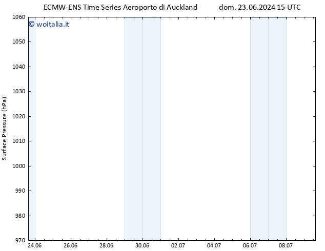 Pressione al suolo ALL TS mar 25.06.2024 15 UTC