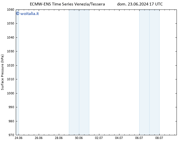 Pressione al suolo ALL TS lun 24.06.2024 17 UTC