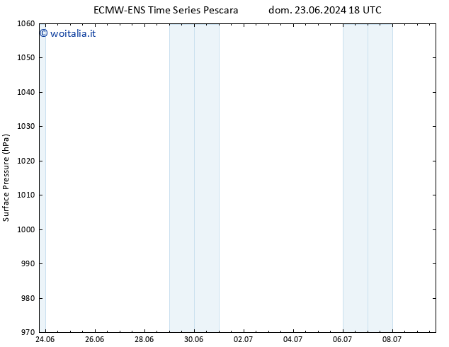 Pressione al suolo ALL TS sab 06.07.2024 06 UTC