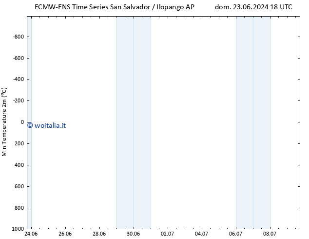 Temp. minima (2m) ALL TS dom 30.06.2024 06 UTC