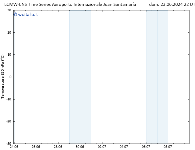 Temp. 850 hPa ALL TS mer 26.06.2024 16 UTC