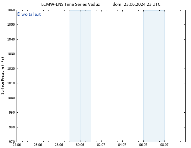 Pressione al suolo ALL TS lun 24.06.2024 17 UTC