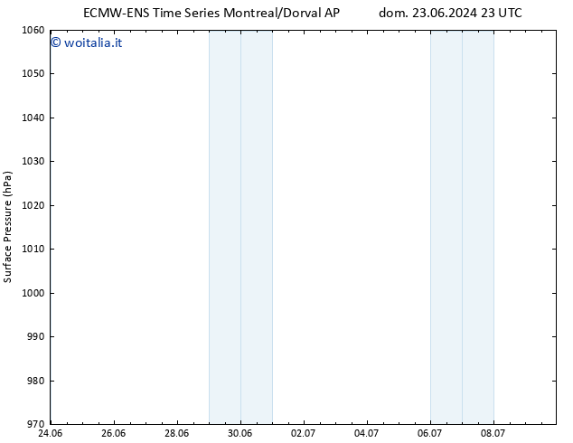 Pressione al suolo ALL TS mer 26.06.2024 11 UTC