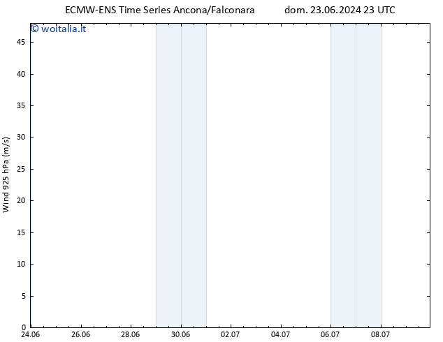 Vento 925 hPa ALL TS dom 30.06.2024 23 UTC