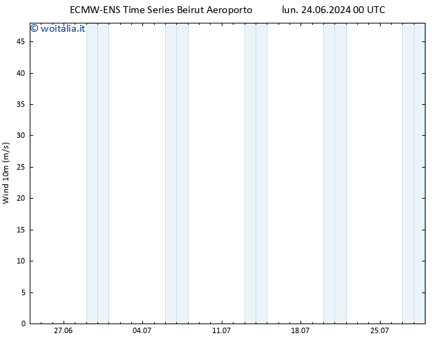 Vento 10 m ALL TS lun 24.06.2024 06 UTC