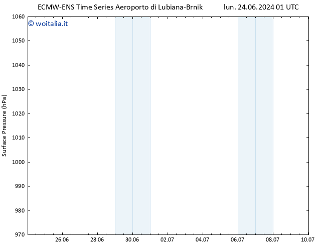 Pressione al suolo ALL TS mer 26.06.2024 19 UTC