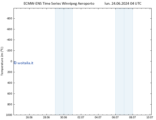 Temperatura (2m) ALL TS sab 29.06.2024 04 UTC