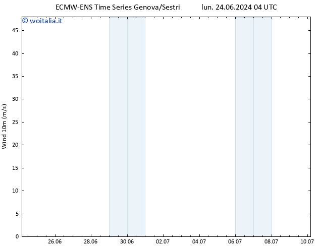 Vento 10 m ALL TS lun 01.07.2024 16 UTC