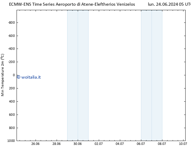 Temp. minima (2m) ALL TS mer 26.06.2024 23 UTC