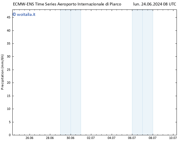 Precipitazione ALL TS mar 25.06.2024 20 UTC