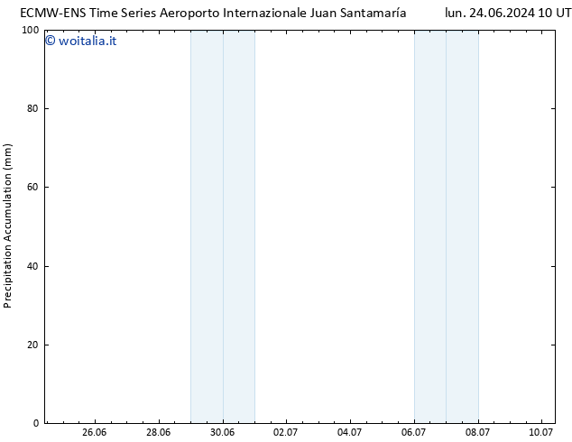 Precipitation accum. ALL TS mer 26.06.2024 04 UTC