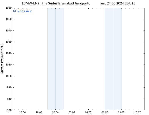 Pressione al suolo ALL TS mer 03.07.2024 08 UTC