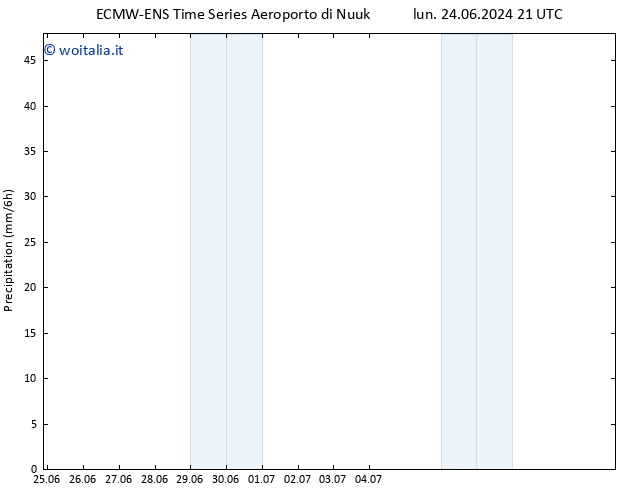 Precipitazione ALL TS sab 29.06.2024 21 UTC