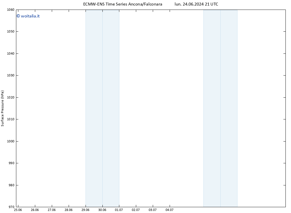 Pressione al suolo ALL TS mar 25.06.2024 21 UTC