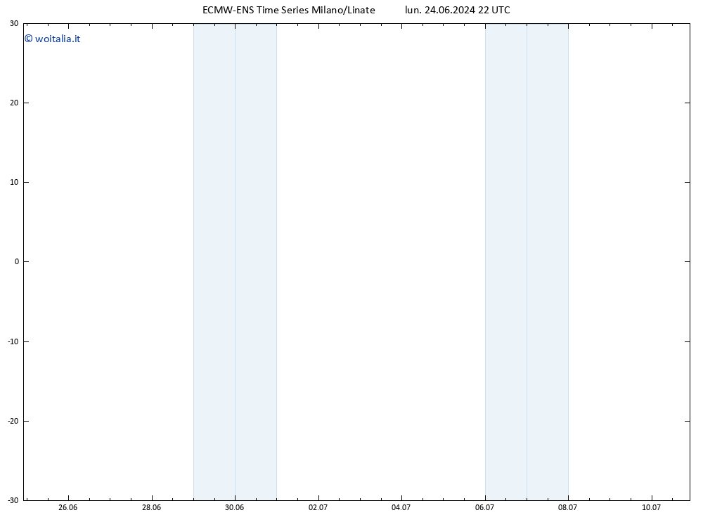 Height 500 hPa ALL TS mar 25.06.2024 22 UTC