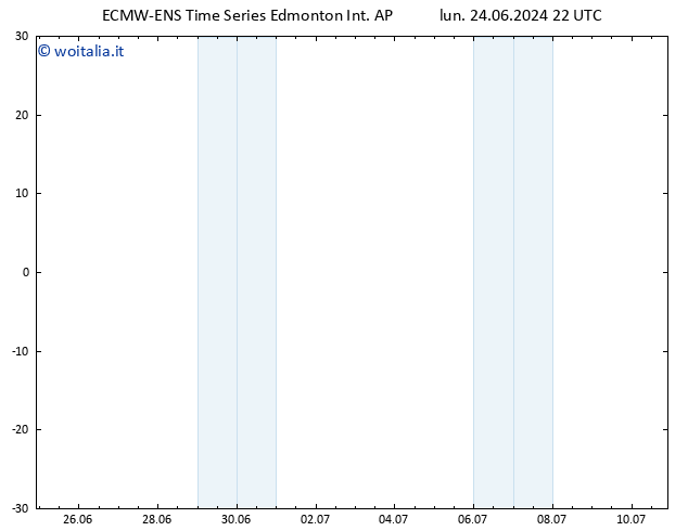 Pressione al suolo ALL TS mer 26.06.2024 16 UTC