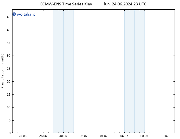 Precipitazione ALL TS gio 27.06.2024 05 UTC