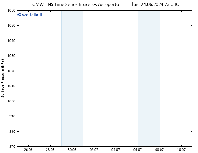 Pressione al suolo ALL TS mar 25.06.2024 11 UTC