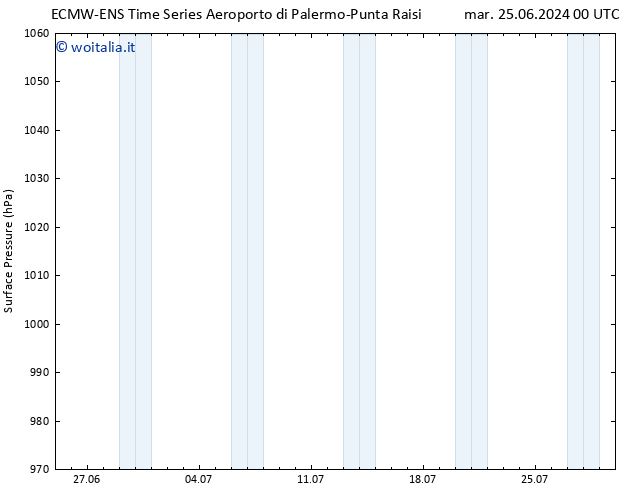 Pressione al suolo ALL TS gio 27.06.2024 12 UTC