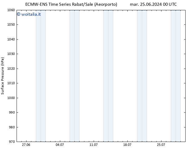 Pressione al suolo ALL TS gio 27.06.2024 12 UTC