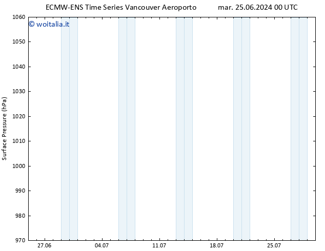 Pressione al suolo ALL TS dom 30.06.2024 18 UTC