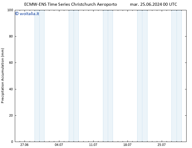 Precipitation accum. ALL TS sab 29.06.2024 06 UTC